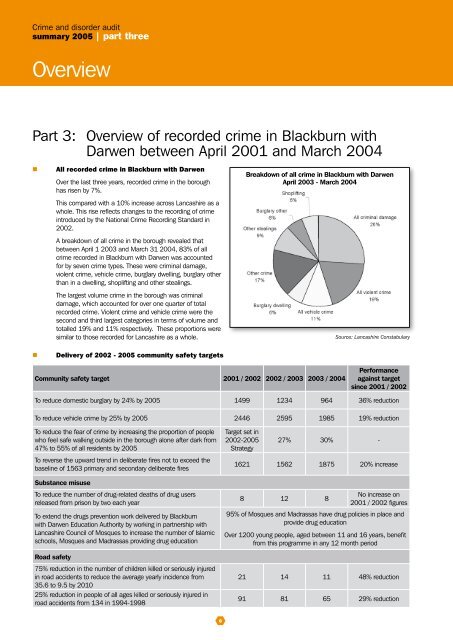 Crime and Disorder Audit - Safer Lancashire