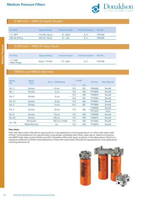 hydraulic service parts and accessories guide - odms.net.au