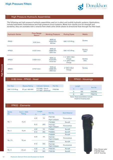 hydraulic service parts and accessories guide - odms.net.au