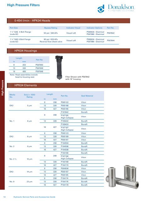 hydraulic service parts and accessories guide - odms.net.au