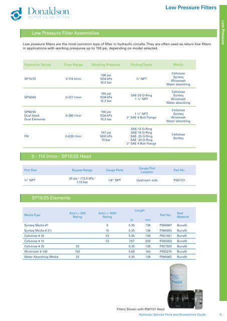 hydraulic service parts and accessories guide - odms.net.au