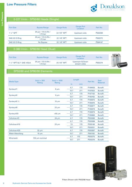 hydraulic service parts and accessories guide - odms.net.au