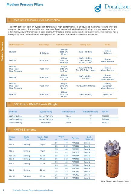 hydraulic service parts and accessories guide - odms.net.au