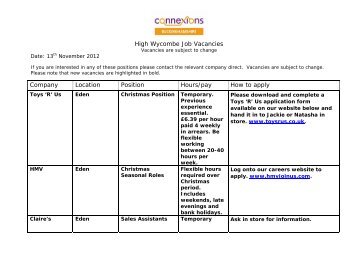 High Wycombe Town Vacancies 13 11 12