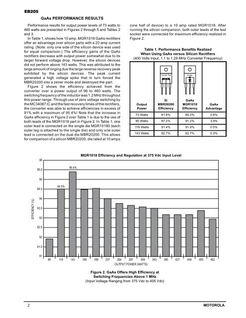 EB205 Motorola GaAs Rectifiers Offer High Efficiency in a 1 ... - ECA