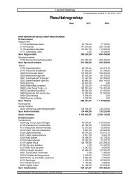 Resultatregnskap