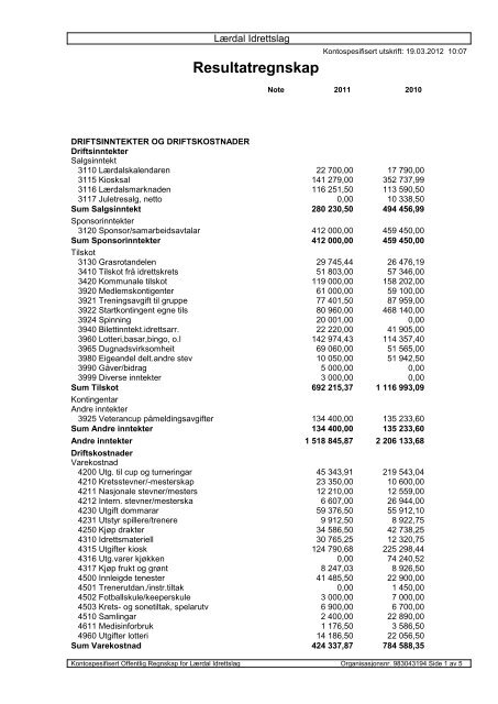 Resultatregnskap