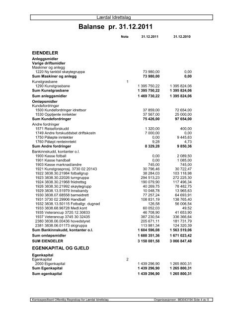 Resultatregnskap