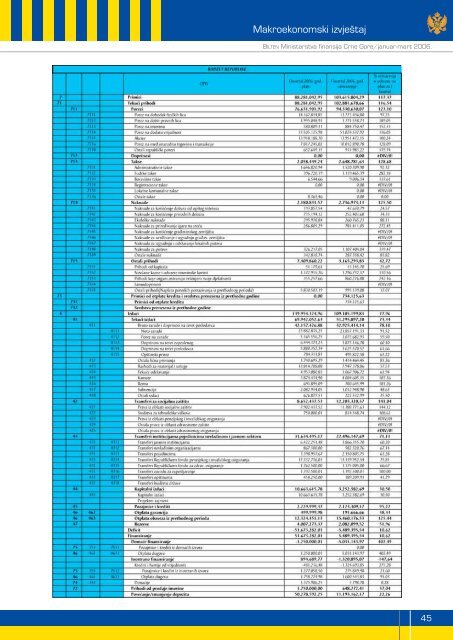 1000 stambenih kredita - Vlada Crne Gore