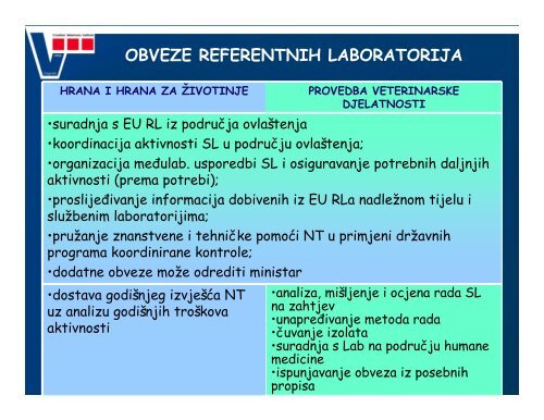 Uloga laboratorija u podruÄju sigurnosti hrane, Andreja Humski