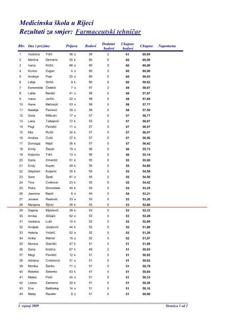 rezultati_farmaceutski tehnicar.pdf - Medicinska Å¡kola u Rijeci