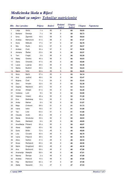 rezultati_tehnicar nutricionist.pdf - Medicinska Å¡kola u Rijeci