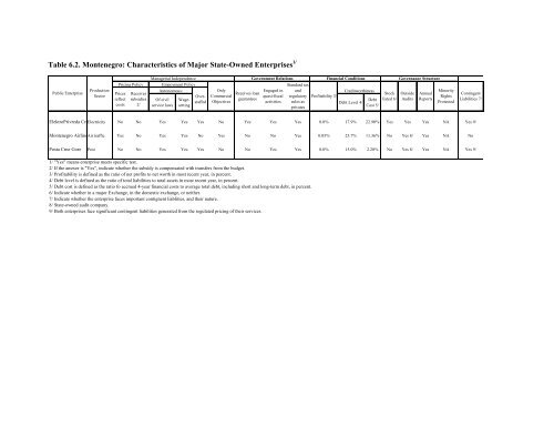 Republic of Montenegro: Public Expenditure and ... - Vlada Crne Gore