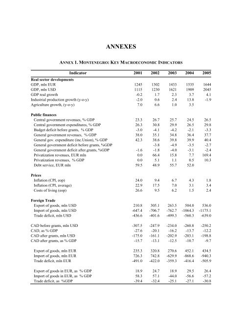 Republic of Montenegro: Public Expenditure and ... - Vlada Crne Gore