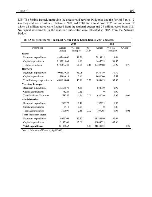 Republic of Montenegro: Public Expenditure and ... - Vlada Crne Gore