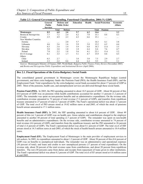 Republic of Montenegro: Public Expenditure and ... - Vlada Crne Gore