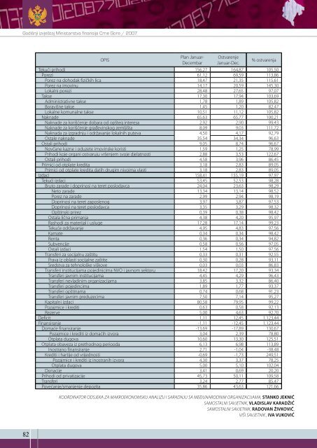 Untitled - Ministarstvo finansija