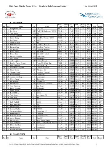 Mold Canoe Club for Canoe Wales Results for ... - Canoe Slalom UK