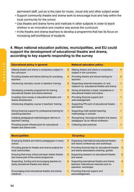 Policy Paper - Drama Improves Lisbon Key Competences in Education