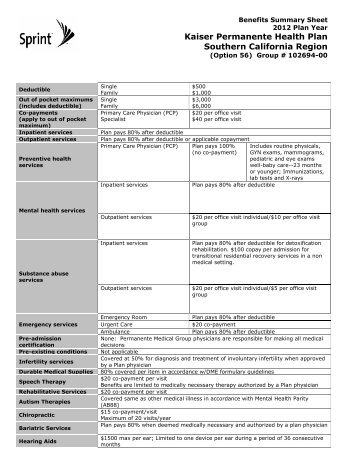 Kaiser Permanente Health Plan Southern California Region