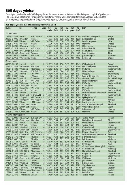 3-2012 - Dansk Holstein