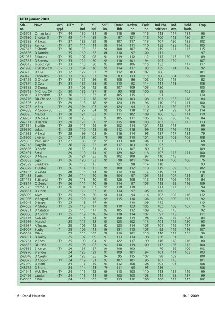 4 Er registreringerne pengene vÃ¦rd? . . . . . 38 ... - Dansk Holstein