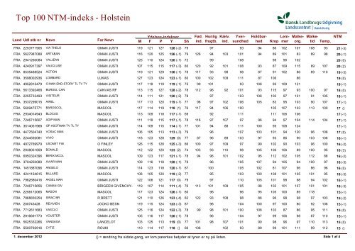Top NTM-indeks - Holstein - Holstein
