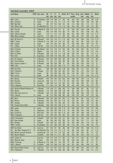 4-2003 - Dansk Holstein