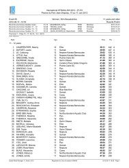 Results - Club de natation Samak