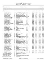 Résultats - Club de natation Samak