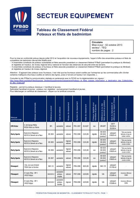 SECTEUR EQUIPEMENT - FÃ©dÃ©ration FranÃ§aise De Badminton