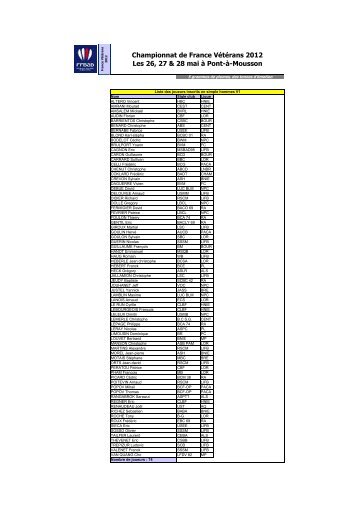 La liste des joueurs retenus et en liste d'attente