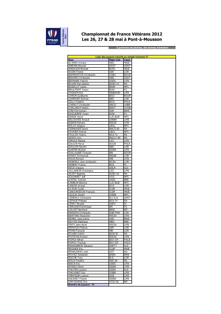 La liste des joueurs retenus et en liste d'attente