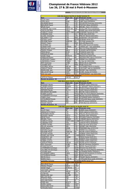 La liste des joueurs retenus et en liste d'attente