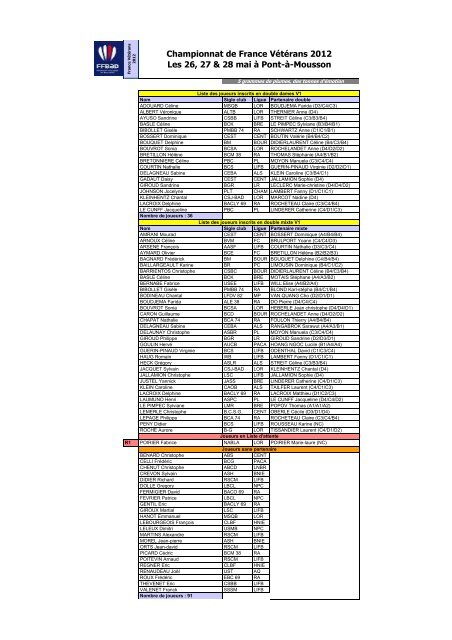 La liste des joueurs retenus et en liste d'attente