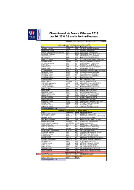 La liste des joueurs retenus et en liste d'attente