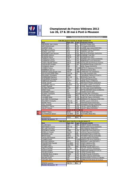 La liste des joueurs retenus et en liste d'attente