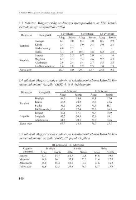 mÃ©rlegen a magyar iskola - Diagnosztikus MÃ©rÃ©sek FejlesztÃ©se