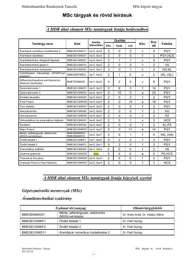 Mérés, jelfeldolgozás, elektronika - Hidrodinamikai Rendszerek ...