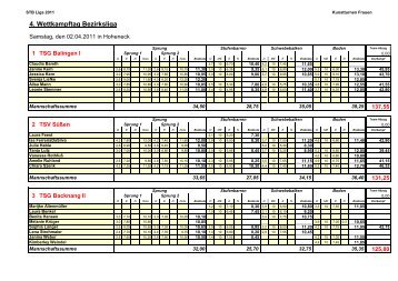 4. Wettkampftag Bezirksliga - STB-Liga weiblich