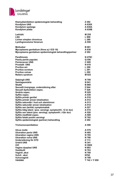 STI-pÃƒÂ¤rmen - Landstinget Dalarna