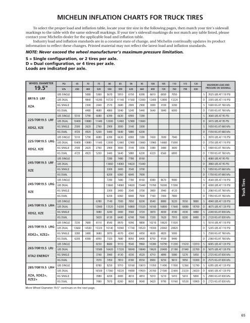 Michelin Load Index Chart