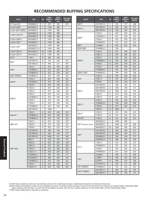 Michelin Tire Inflation Chart