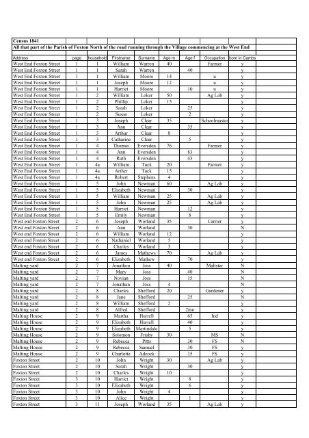 Census 1841 All that part of the Parish of Foxton North of the road ...