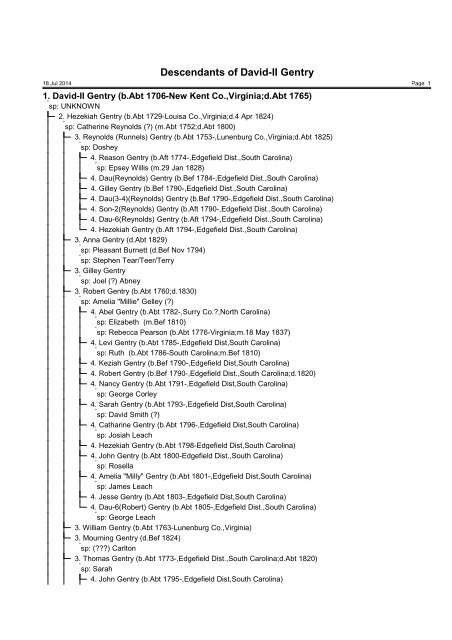 Descendancy Chart