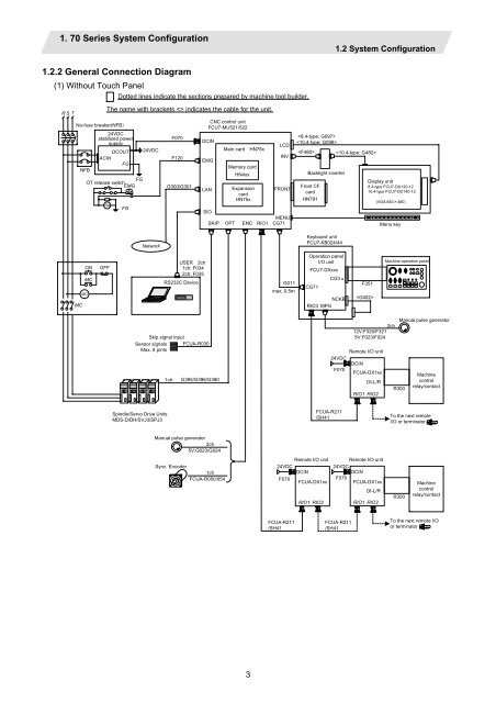 70 Series Maintenance Training Manual - Automation Service Srl