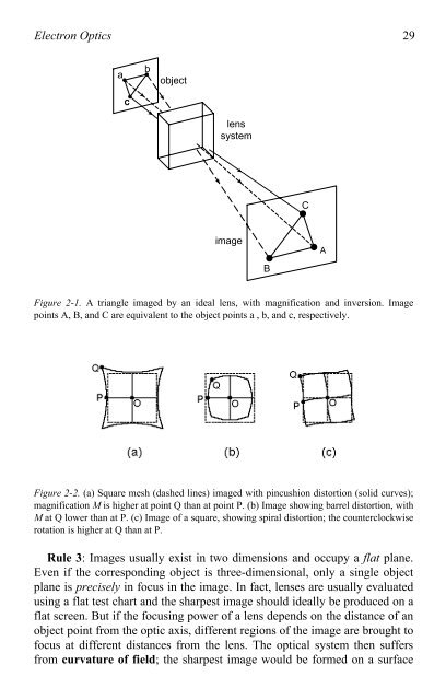 Physical Principles of Electron Microscopy: An Introduction to TEM ...