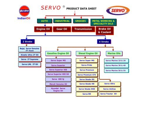 SERVO ®