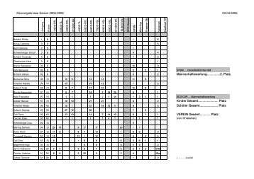 Ergebnisse pdf - WSV Fellengatter