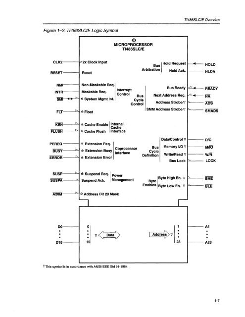 TI486 Microprocessor - Al Kossow's Bitsavers